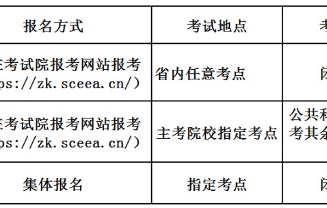 西南交通大学有大专吗?