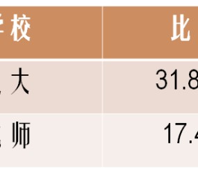 北京师范大学文凭(北京师范大学的毕业证是啥样的)