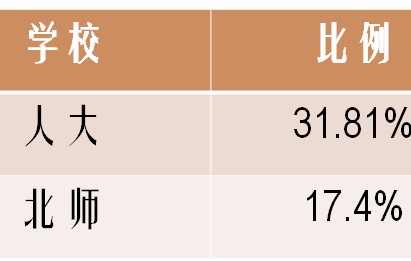 北京师范大学文凭(北京师范大学的毕业证是啥样的)