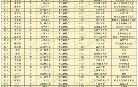 北京交通大学读出来干什么