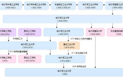 哈尔滨工业大学毕业证书图片