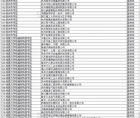 河海大学文凭(河海大学本科毕业要求)