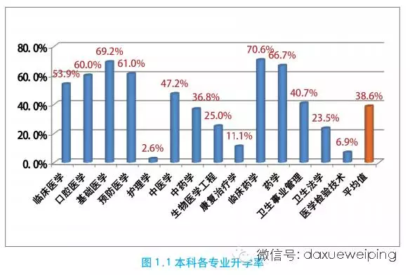 首都医科大学文凭(首都医科大学本科毕业去向去)