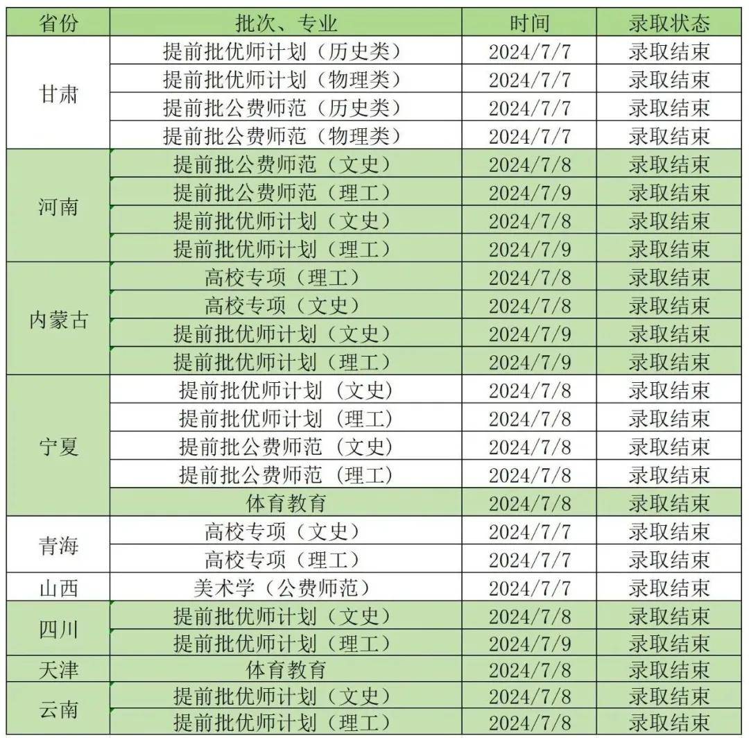 华中师范大学文凭(华中师范大学毕业包分配吗)