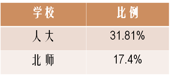 北京师范大学文凭(北京师范大学的毕业证是啥样的)