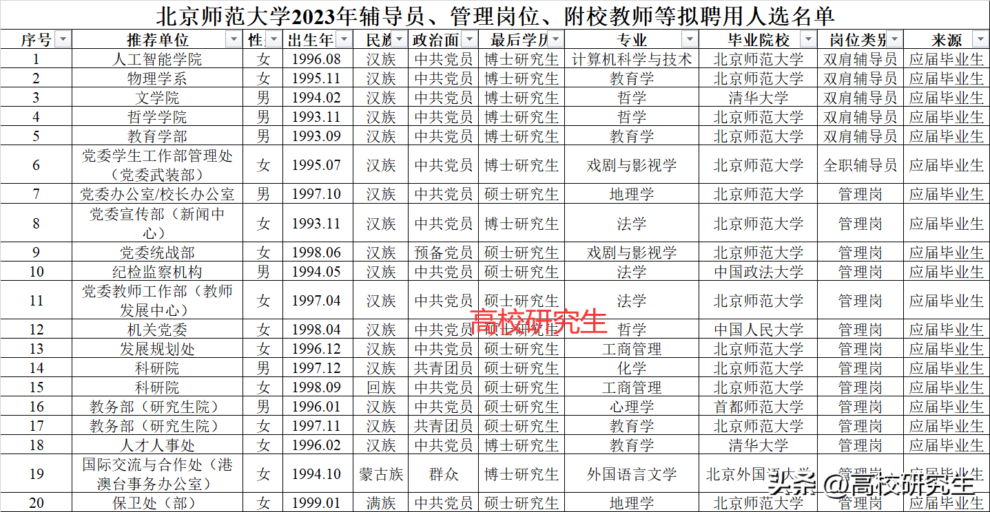 北京师范大学毕业证书