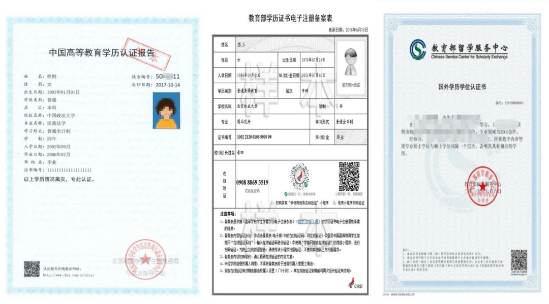 云南大学是什么学历