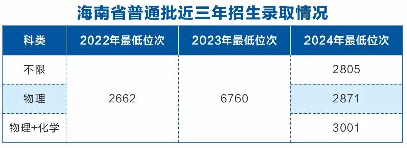 中南财经政法大学自考本科