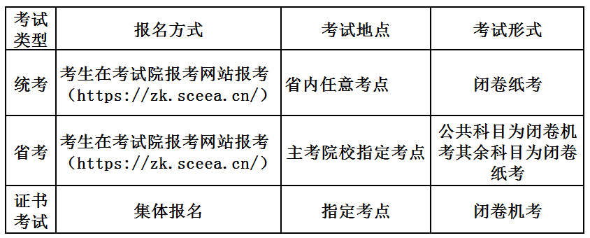西南交通大学有大专吗?