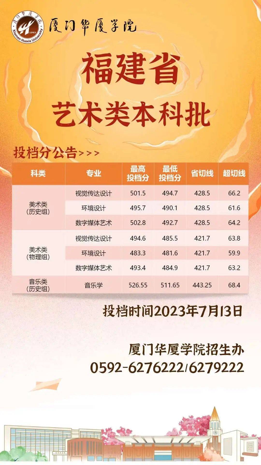 厦门大学文凭香港认可吗